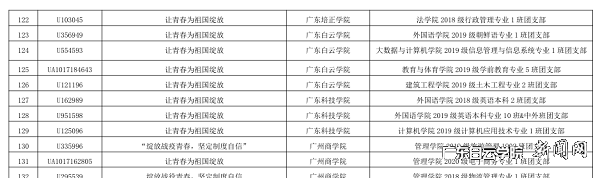外国语学院2019级朝鲜语专业1班团支部等四个团日活动获主题团日竞赛活动“百优项目”.png