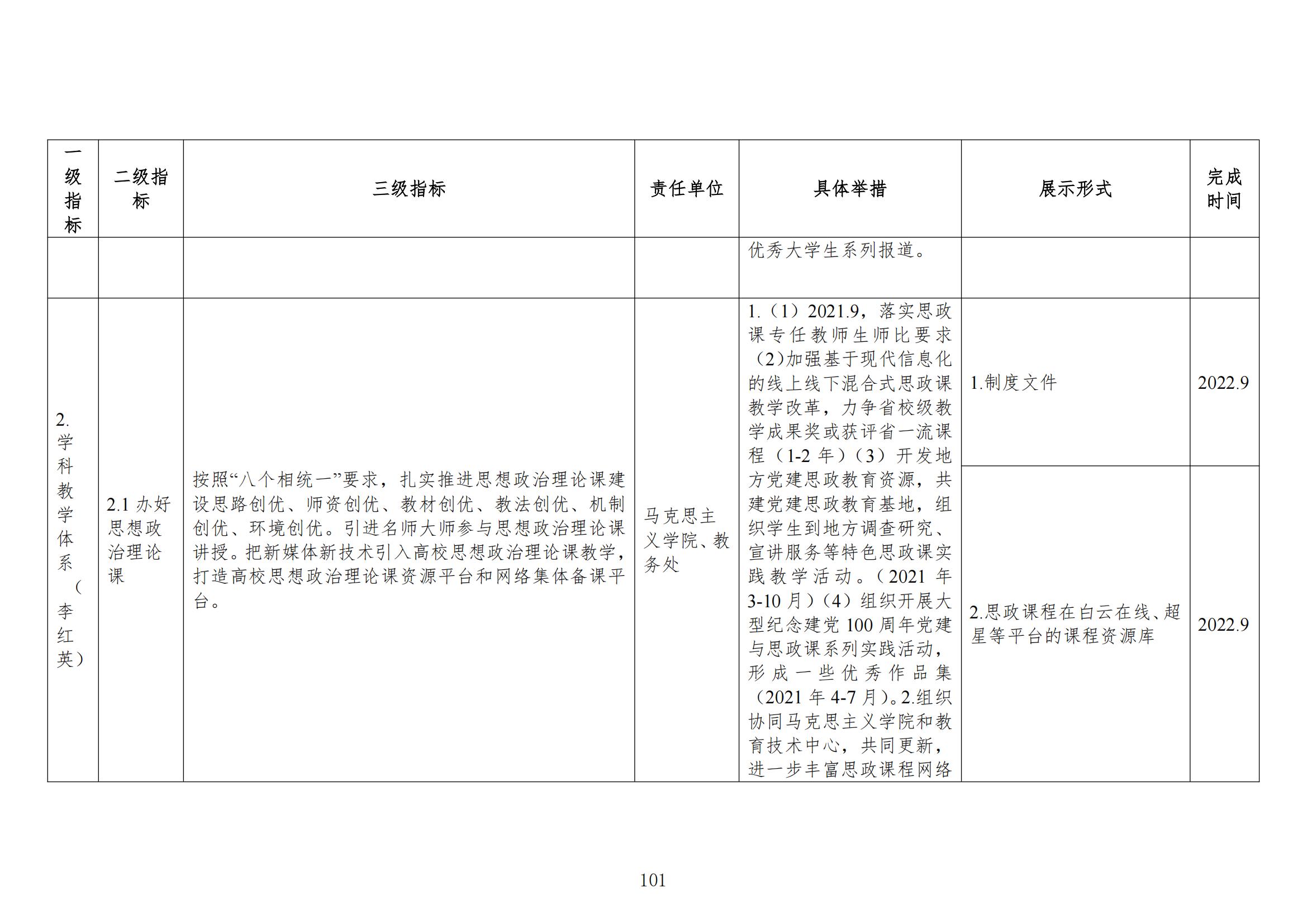 “三全育人”政策文件汇编(1)_102.jpg “三全育人”政策文件汇编(1)_102.jpg