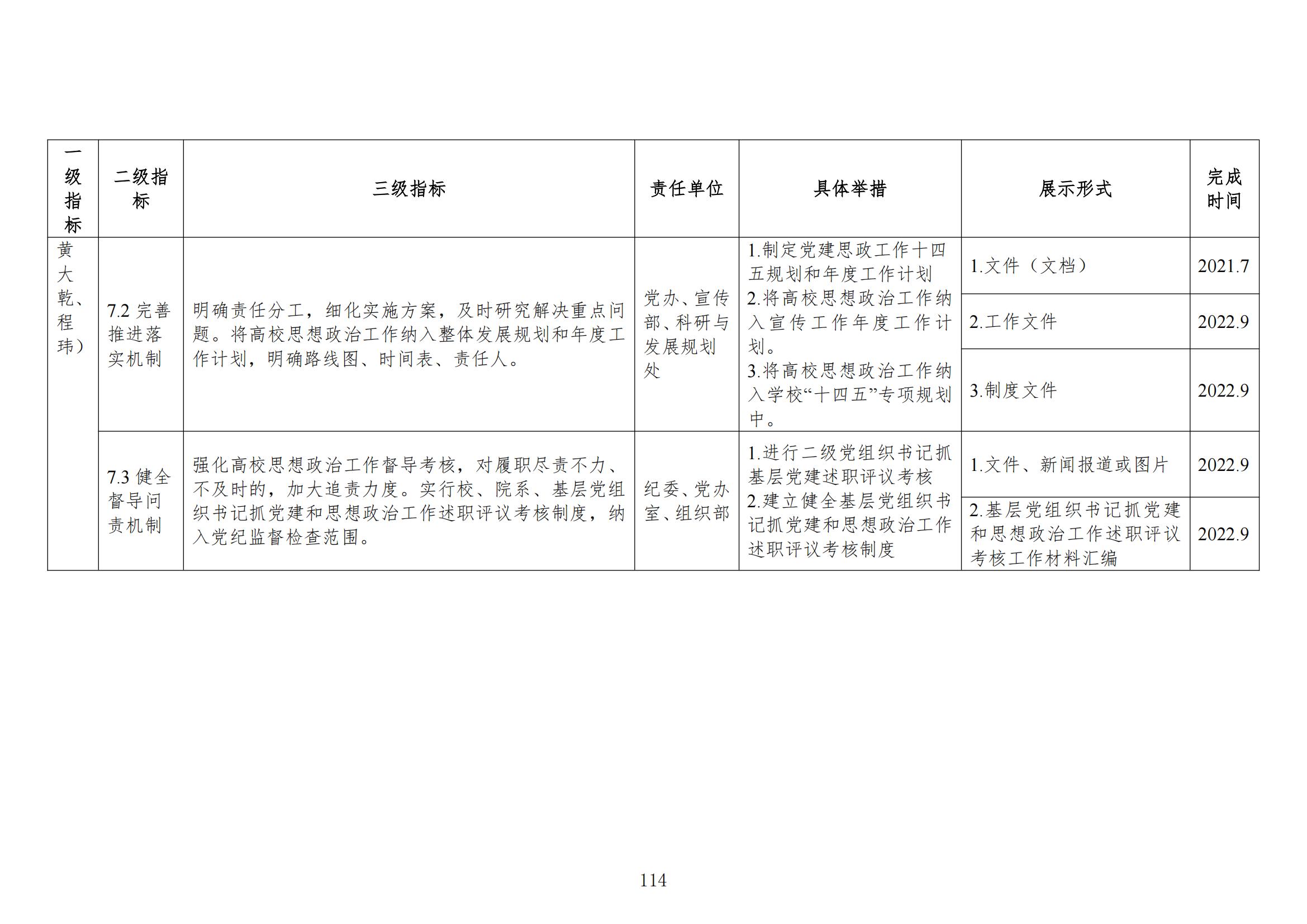“三全育人”政策文件汇编(1)_115.jpg “三全育人”政策文件汇编(1)_115.jpg