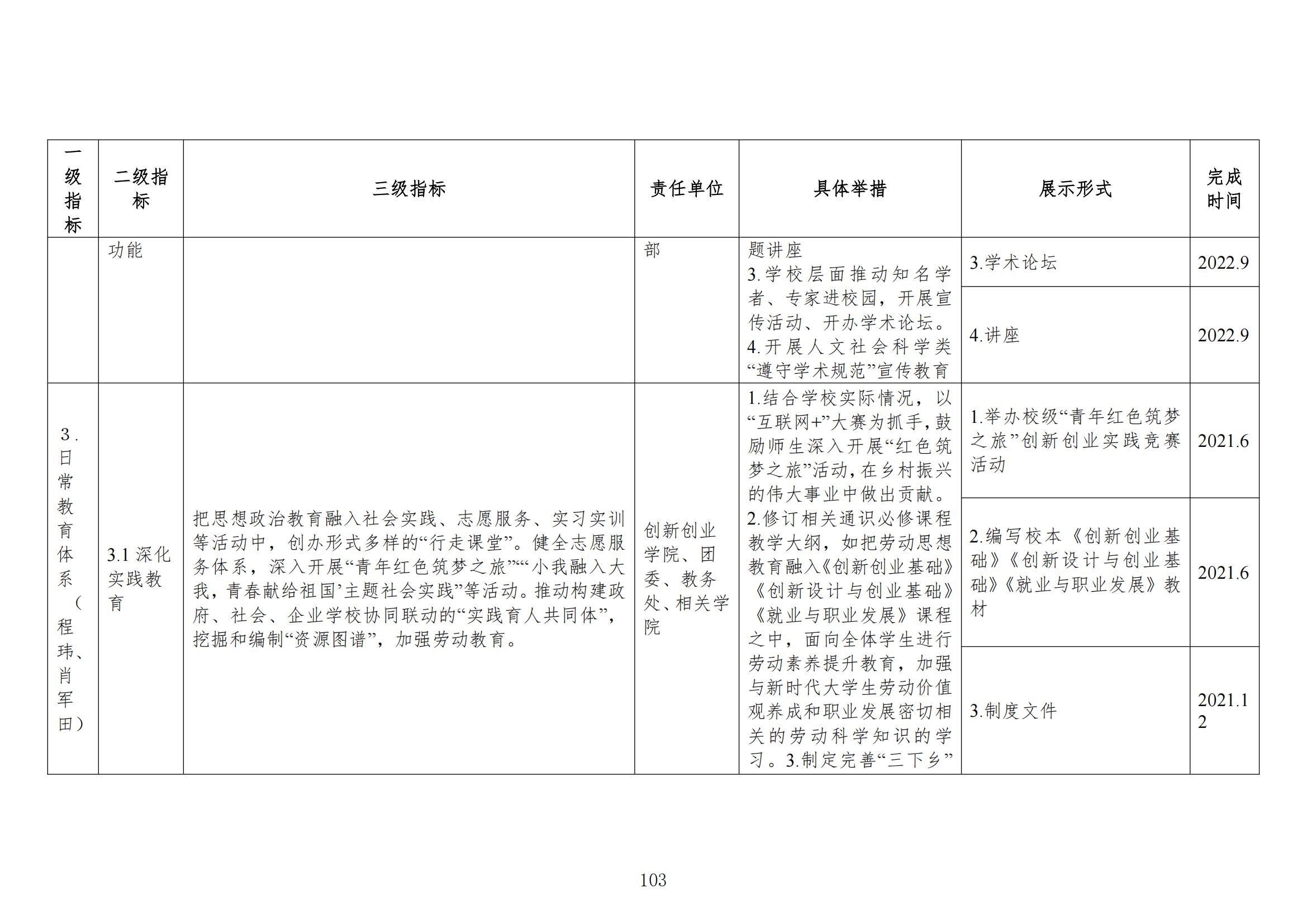 “三全育人”政策文件汇编(1)_104.jpg “三全育人”政策文件汇编(1)_104.jpg